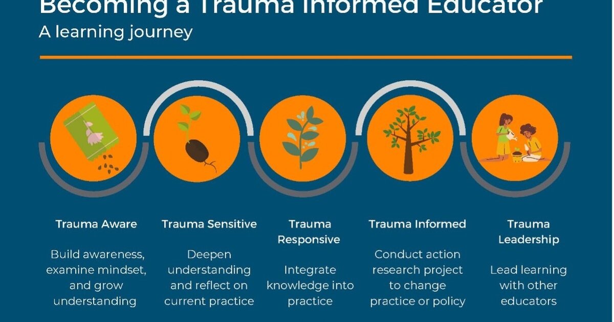 Trauma Informed Education | Oregon Education Association