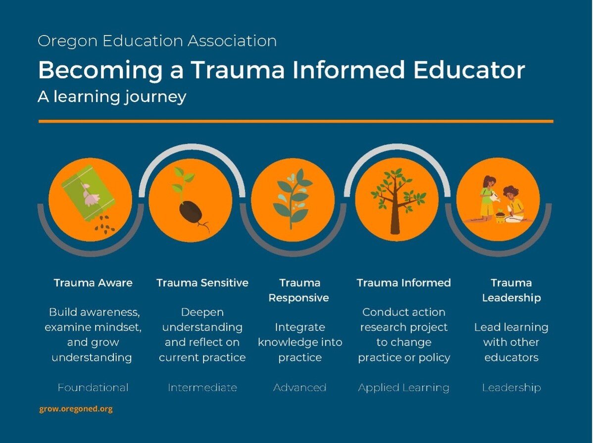 Trauma Informed Education Oregon Education Association   Trauma Informed 